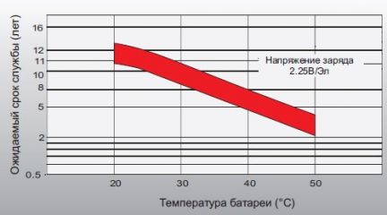 Leoch FT 12-200